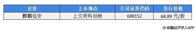 前瞻IPO头条：3过2，麒麟信安上市成功！深圳“菁良基因GeneWell”完成数千万元B轮融资-第3张图片-欧意下载